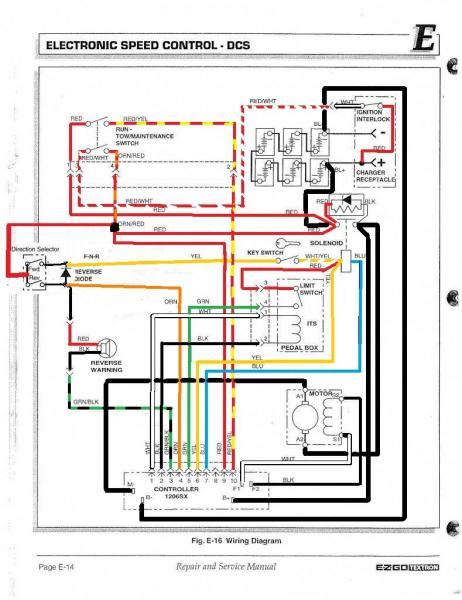 1995 ezgo medalist wiring diagram 